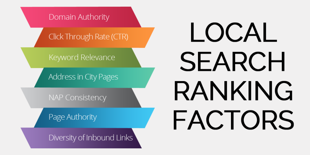 Top 10 Critical Local Search Ranking Factors - Top SEO Rankers