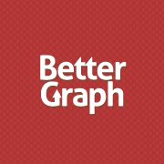 Bettergraph